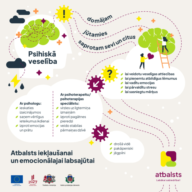 Atbalsts