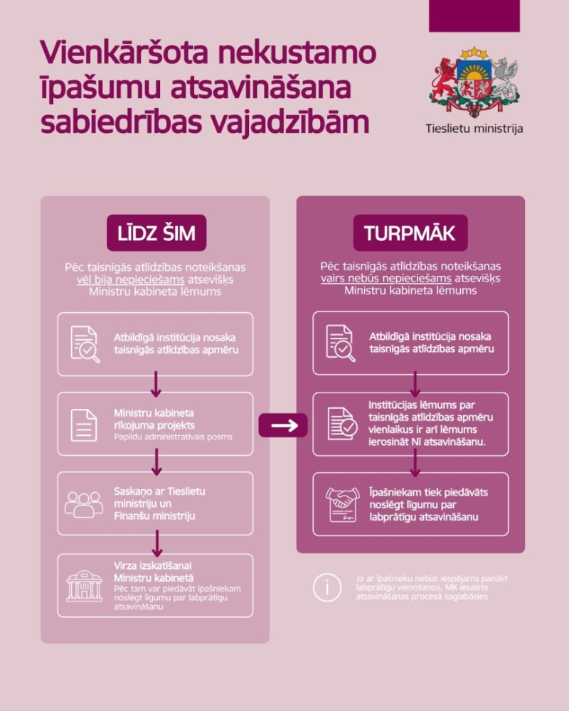 atsavisna