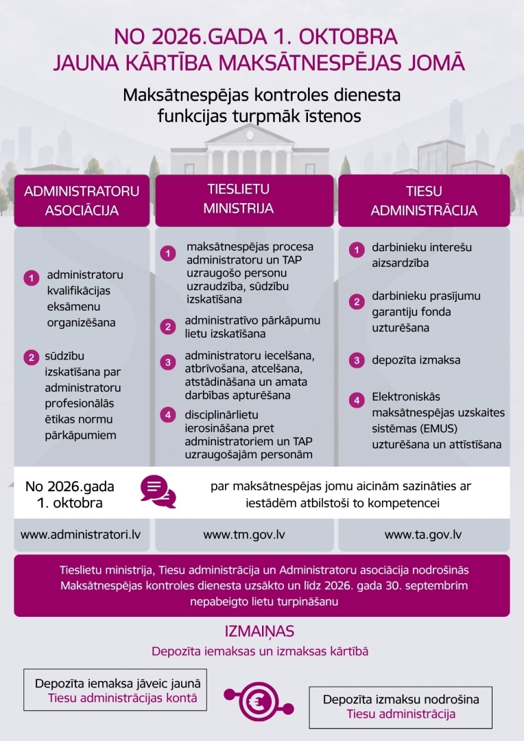 Maksātnespējas transformācija