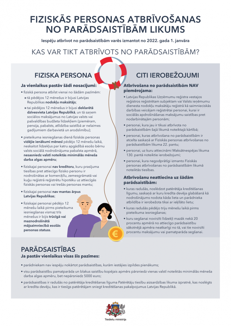 No 2022. gada 1. janvāra trūcīgām un maznodrošinātām personām būs iespēja dzēst parādsaistības
