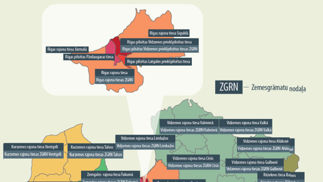 Tiesu reorganizācijas izmaiņas šogad