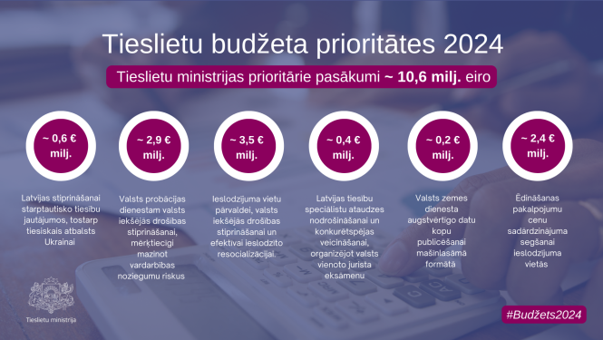 Budzets-2024
