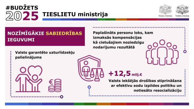 TM_budzets