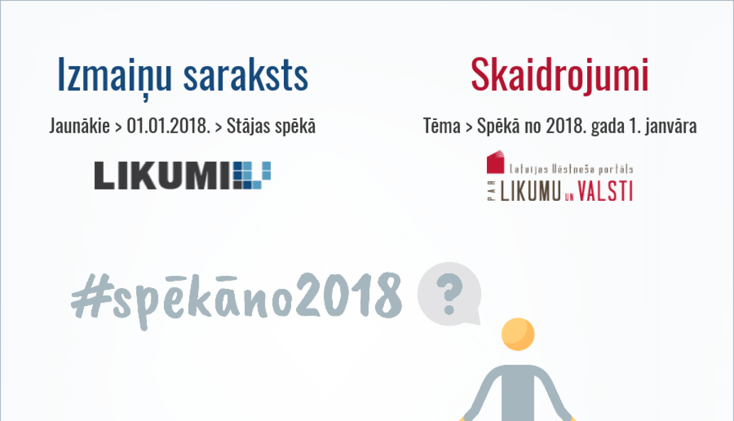 Tiesību aktu izmaiņas no 2018. gada. Kur meklēt?