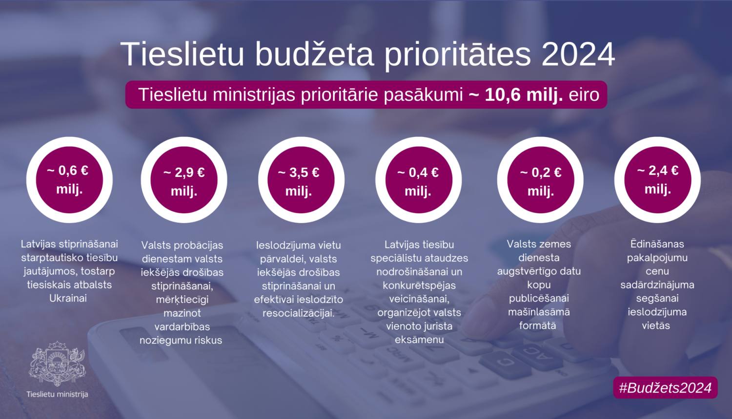 Budzets-2024