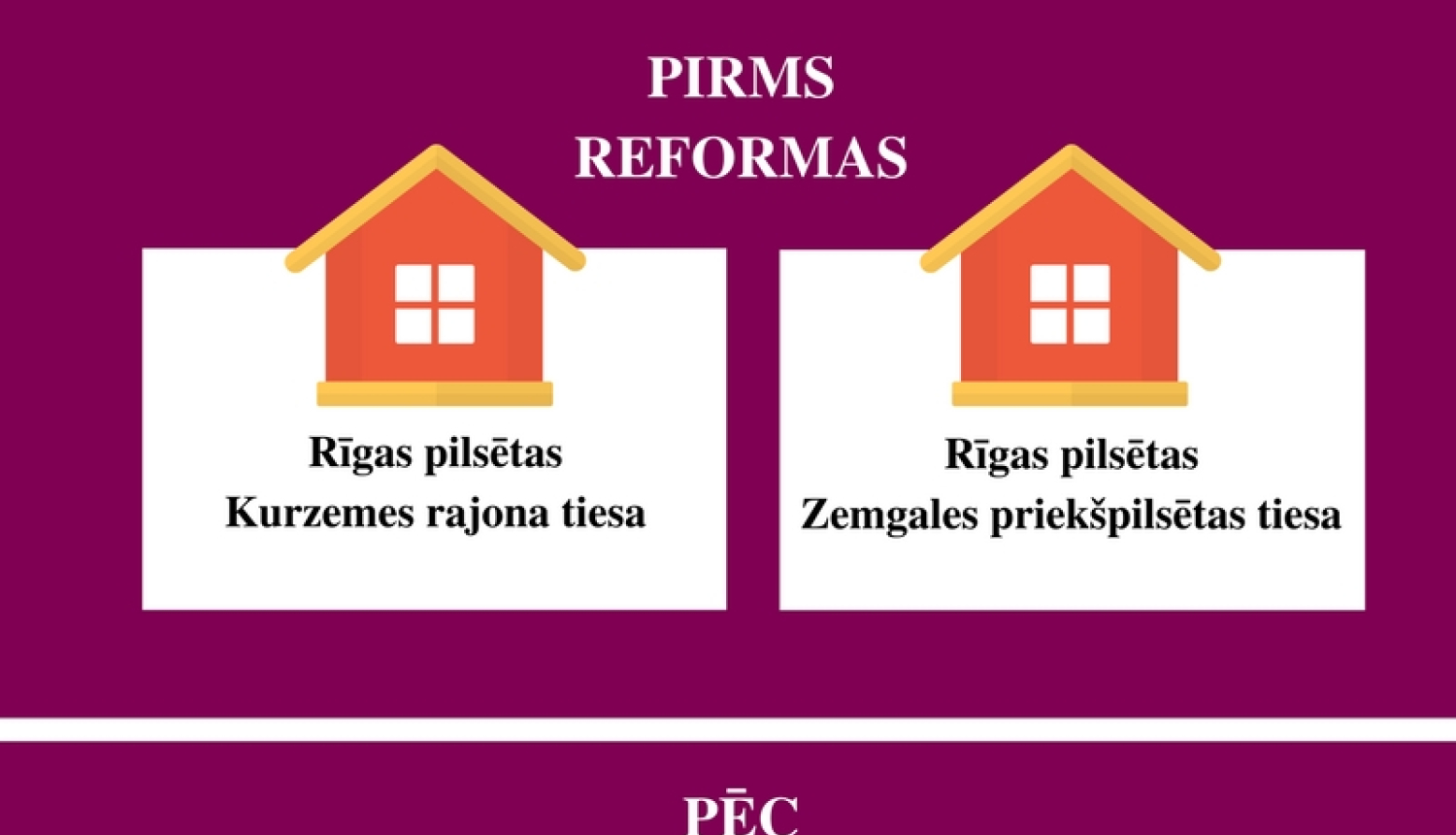 No 1. februāra darbu sāk Rīgas pilsētas Pārdaugavas tiesa