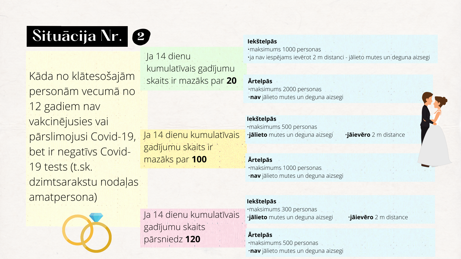 Informācija, kas šobrīd ir jāievēro laulības reģistrācijas un kāzu svinību laikā 2