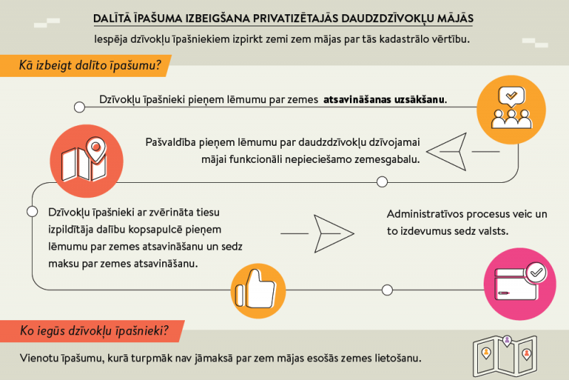 LV portāla infografika