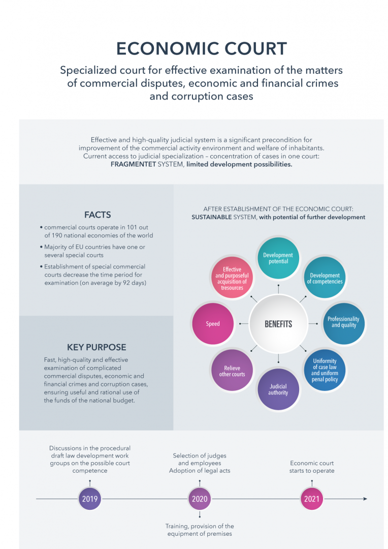 Economic court-1