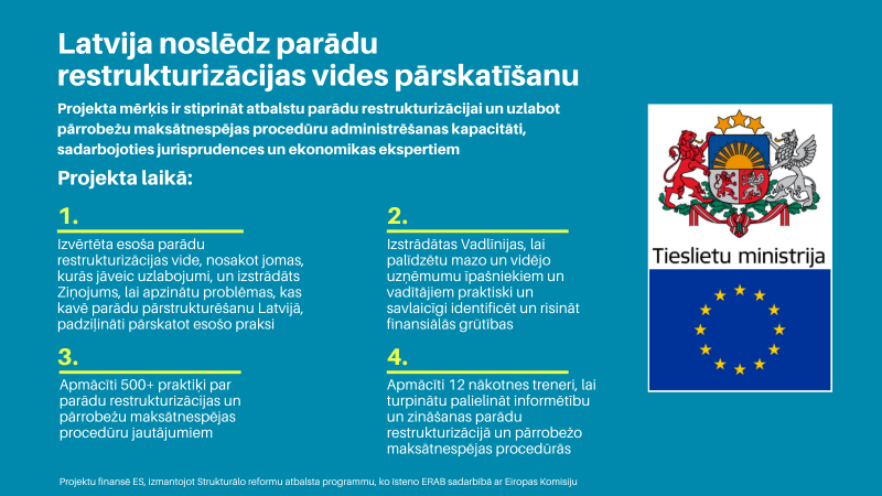 Latvija noslēdz parādu restrukturizācijas vides pārskatīšanu