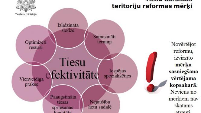Tieslietu ministrs: veiksmīgi sasniegti tiesu teritoriālajai reformai izvirzītie mērķi