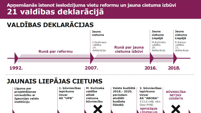 Tieslietu ministrs: kādam ir jāuzņemas atbildība par sabiedrības un ieslodzījuma vietu darbinieku drošību