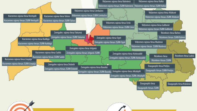 1. martā noslēdzas tiesu teritoriālā reforma