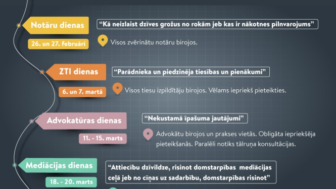 Visā Latvijā sākas brīvo juridisko profesiju bezmaksas konsultāciju dienas