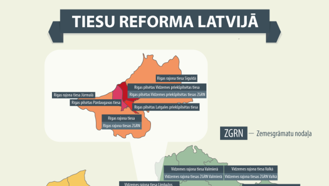 1. martā noslēdzas tiesu teritoriālā reforma