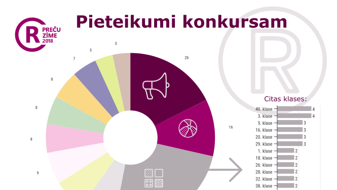 Balso par savu iecienīto preču zīmi konkursā “Gada preču zīme 2018”