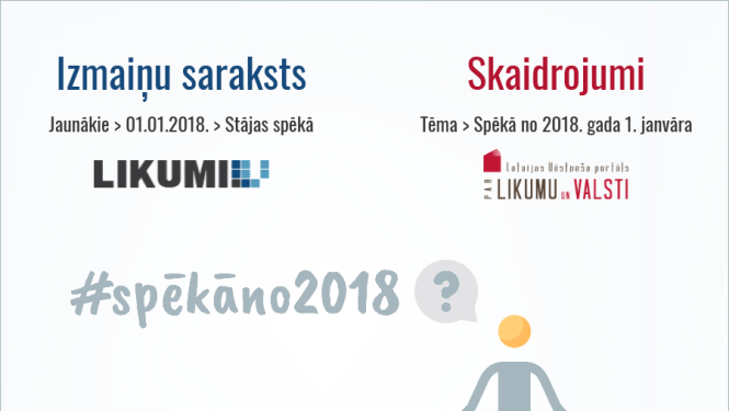 Tiesību aktu izmaiņas no 2018. gada. Kur meklēt?