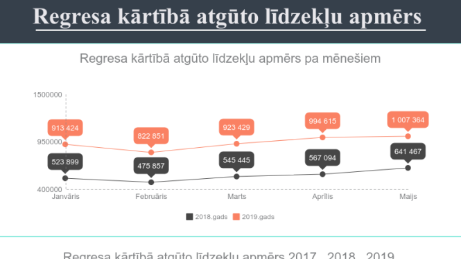 Bordāns: “Ne tikai valstij, bet arī sabiedrībai jādemonstrē nulles tolerance pret uzturlīdzekļu nemaksātājiem”