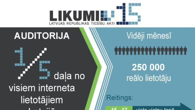 Likumi.lv - šodien 15!
