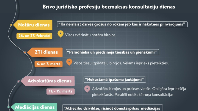 Visā Latvijā sākas brīvo juridisko profesiju bezmaksas konsultāciju dienas