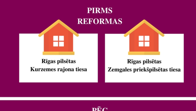 No 1. februāra darbu sāk Rīgas pilsētas Pārdaugavas tiesa