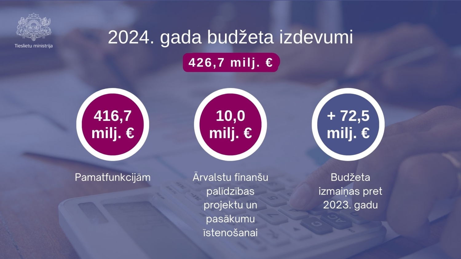2024. gada budžeta izdevumi