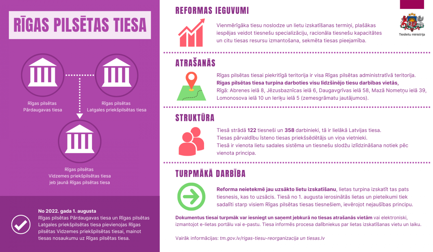 INFOGRAFIKA: Rīgas pilsētas tiesa