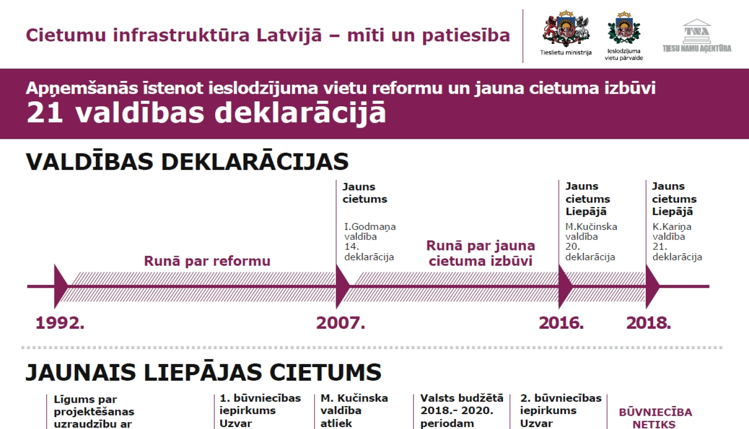 Tieslietu ministrs: kādam ir jāuzņemas atbildība par sabiedrības un ieslodzījuma vietu darbinieku drošību