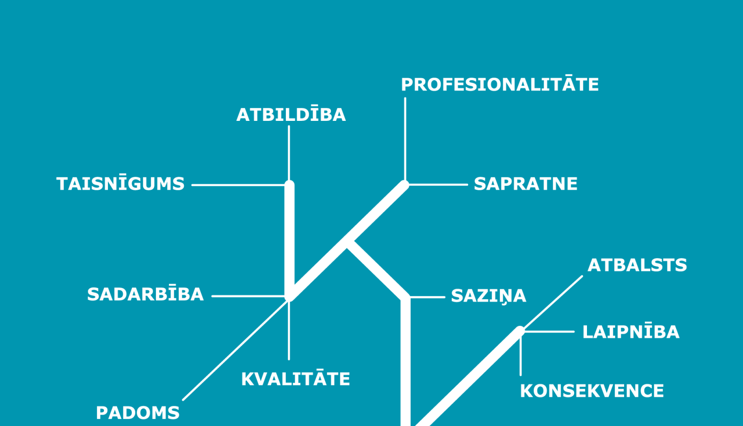 Pētījums: starp Latvijas uzraudzības iestādēm konsultācijas pirms soda naudas piemērošanas visbiežāk veikusi Datu valsts inspekcija
