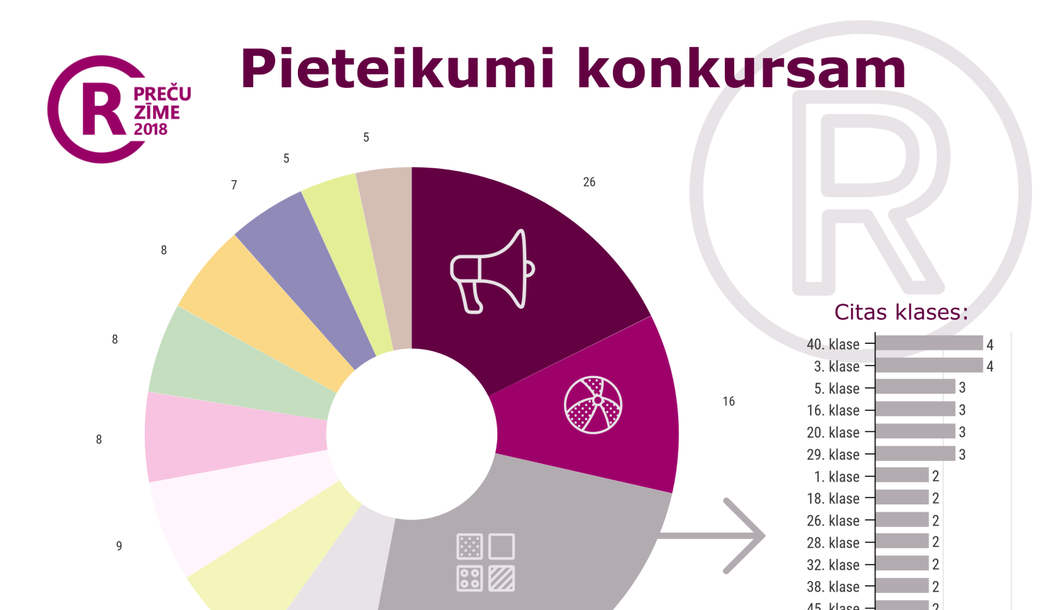 Balso par savu iecienīto preču zīmi konkursā “Gada preču zīme 2018”