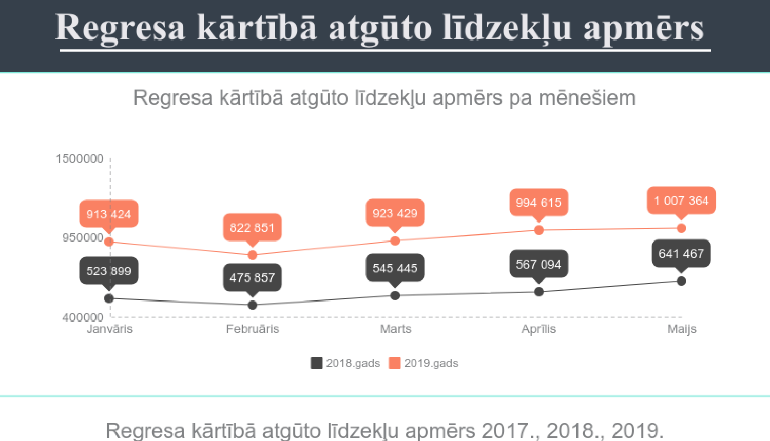 Bordāns: “Ne tikai valstij, bet arī sabiedrībai jādemonstrē nulles tolerance pret uzturlīdzekļu nemaksātājiem”