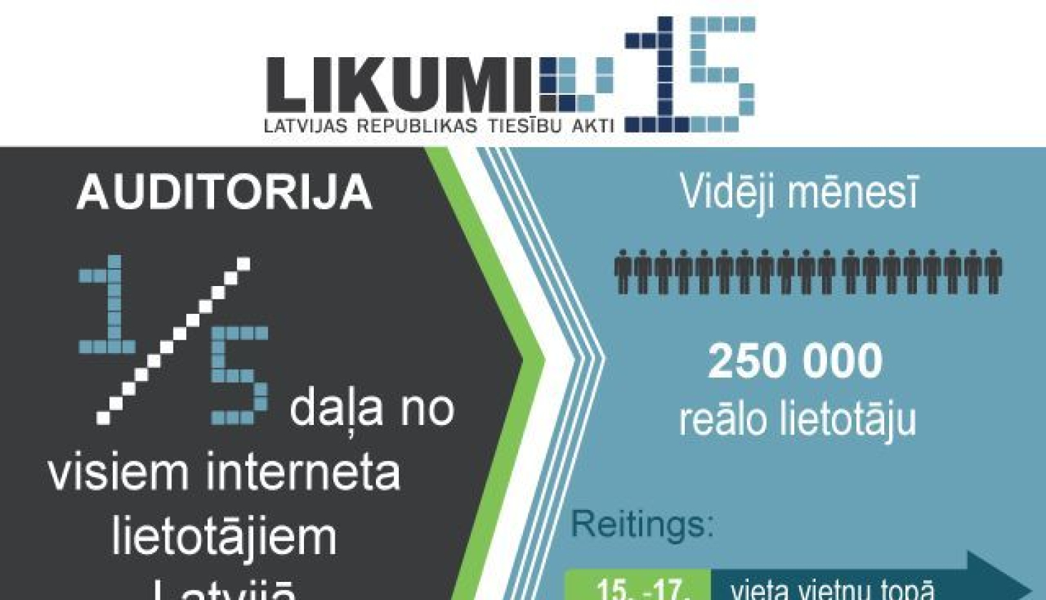 Likumi.lv - šodien 15!