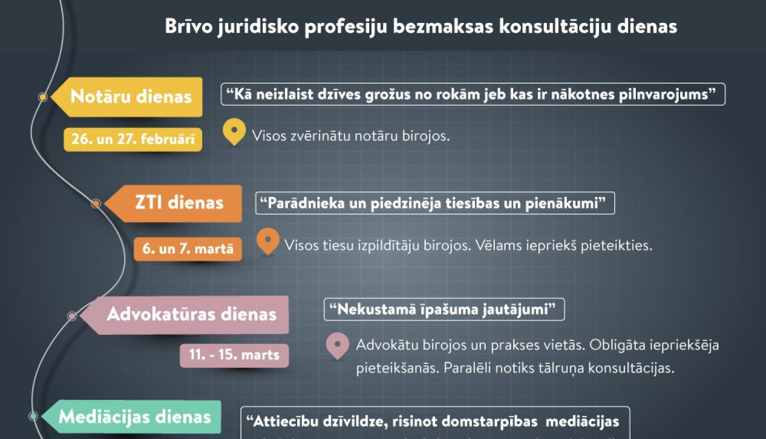 Visā Latvijā sākas brīvo juridisko profesiju bezmaksas konsultāciju dienas