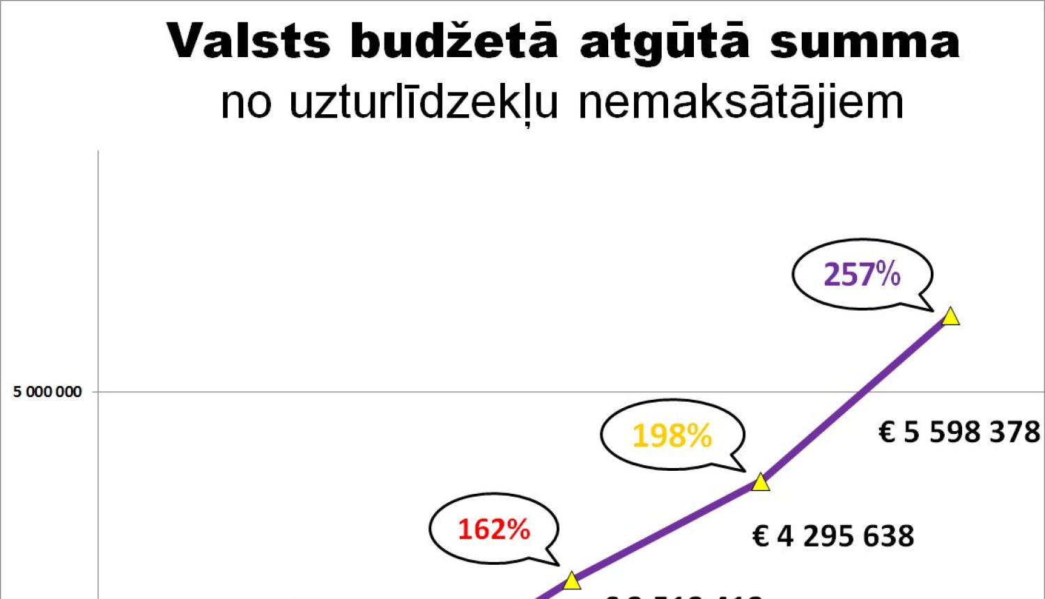 Dzintars Rasnačs: TM veiktā reforma ir būtiski uzlabojusi līdzekļu atgūšanu no uzturlīdzekļu parādniekiem