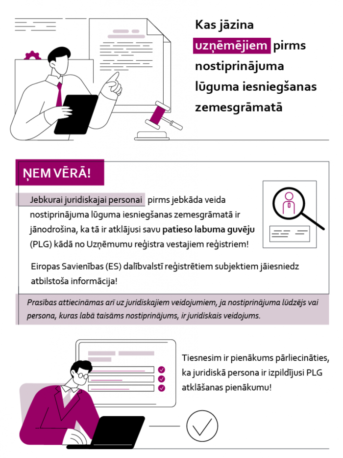 Juridiskais veidojums ir tāds veidojums, kas nav juridiskā persona, bet kuram ir patstāvīga tiesībspēja un rīcībspēja un kura struktūrā var ietilpt dibinātājs, pilnvarotais, pārraudzītājs (pārvaldnieks) vai tiem līdzvērtīgi statusi. Lai gan Uzņēmumu reģistrā šādi subjekti pašlaik netiek reģistrēti, to darbība Latvijas teritorijā nav aizliegta. Līdz ar to PLG atklāšanas pienākums attiecināms arī uz šādiem subjektiem.  2Turpmāk minētais par juridiskajām personām attiecas arī uz juridiskajiem veidojumiem, pat 