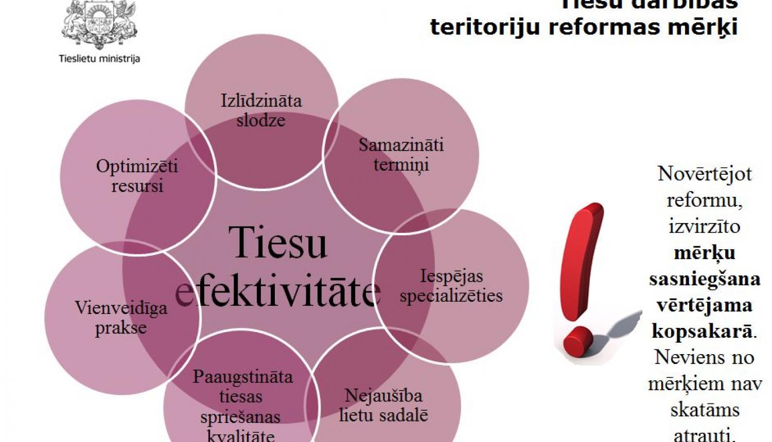 Tieslietu ministrs: veiksmīgi sasniegti tiesu teritoriālajai reformai izvirzītie mērķi