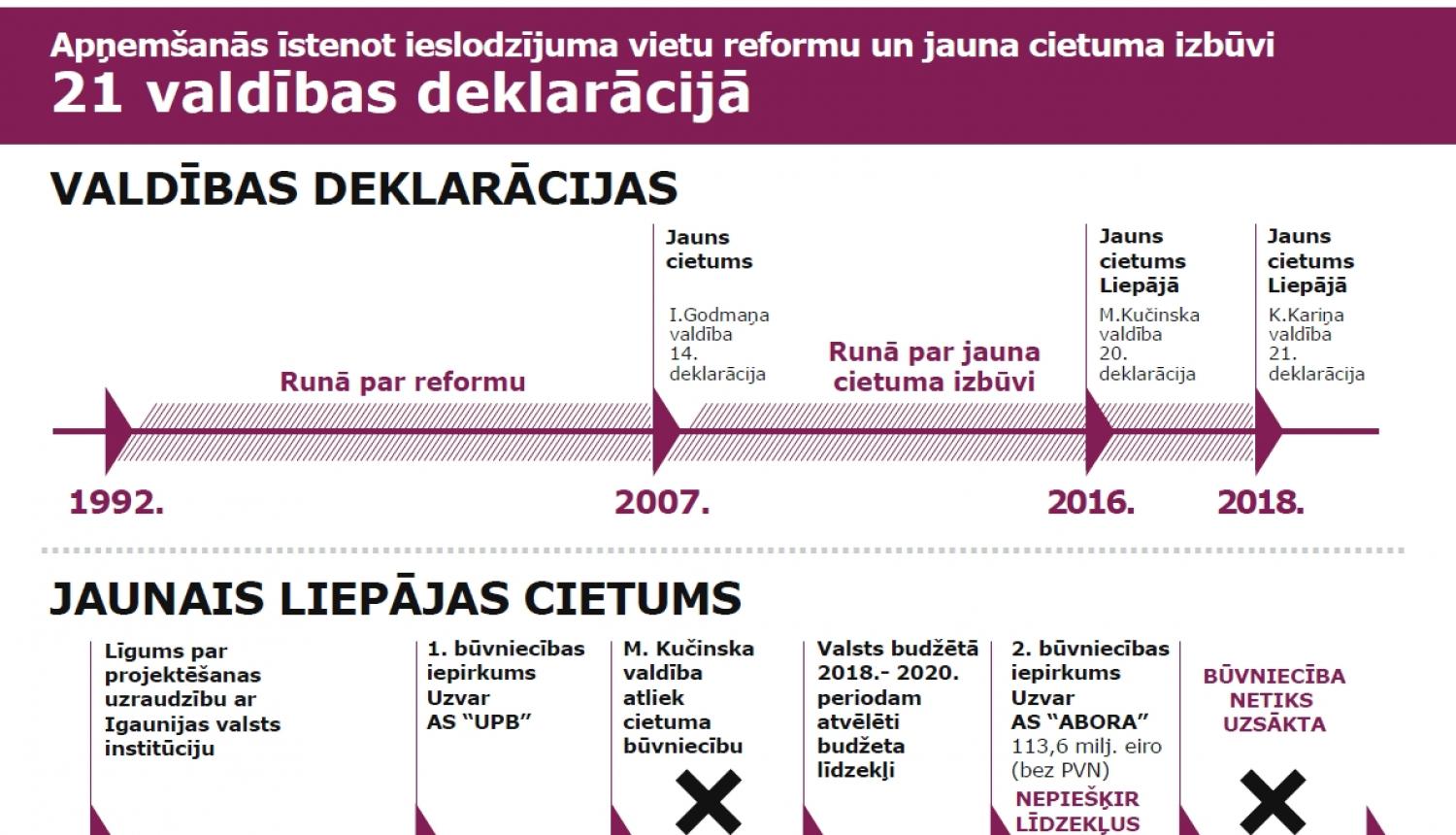 Tieslietu ministrs: kādam ir jāuzņemas atbildība par sabiedrības un ieslodzījuma vietu darbinieku drošību