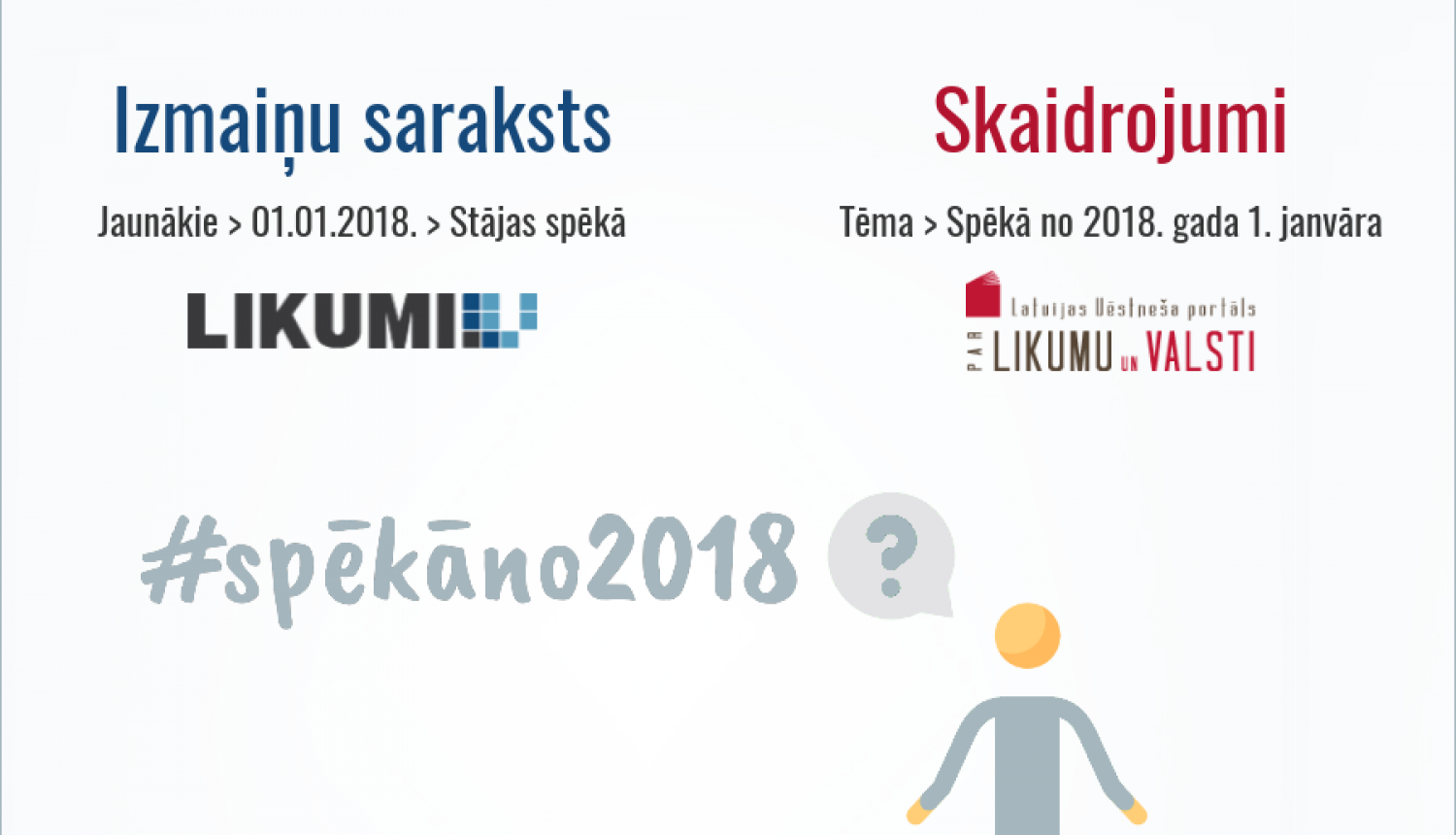 Tiesību aktu izmaiņas no 2018. gada. Kur meklēt?