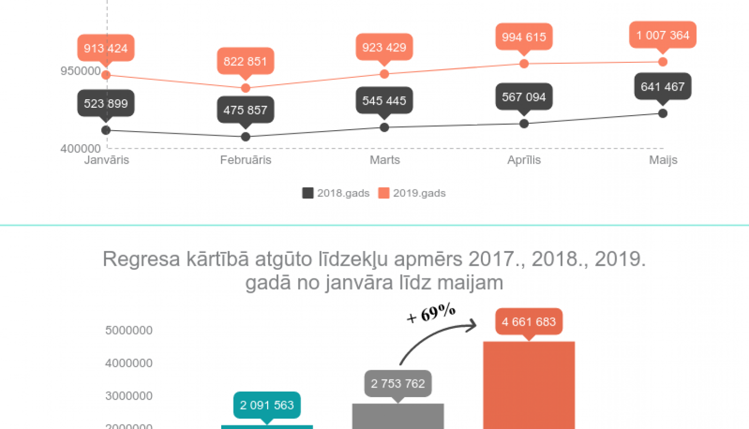 Bordāns: “Ne tikai valstij, bet arī sabiedrībai jādemonstrē nulles tolerance pret uzturlīdzekļu nemaksātājiem”